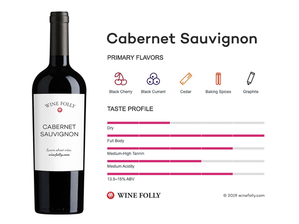 Top 7 loại rượu vang đỏ ngon bạn nên thử Đặc điểm của rượu vang Cabernet Sauvignon