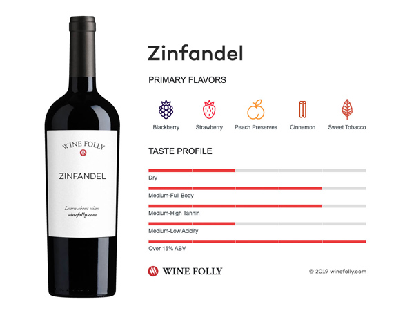Top 7 loại rượu vang đỏ ngon bạn nên thử Đặc điểm của rượu vang đỏ Primitivo - Zinfandel