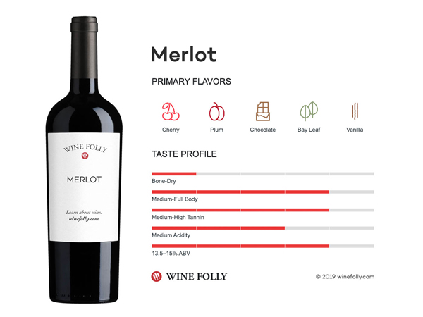 Top 7 loại rượu vang đỏ ngon bạn nên thử Rượu vang đỏ Merlot và các đặc trưng