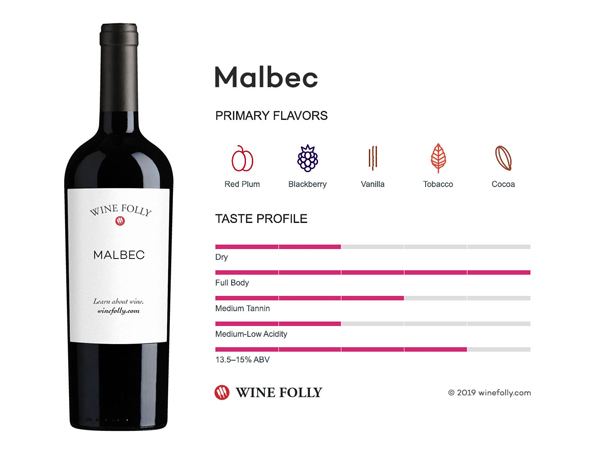 Top 7 loại rượu vang đỏ ngon bạn nên thử Rượu vang đỏ ngon Malbec và các đặc trưng