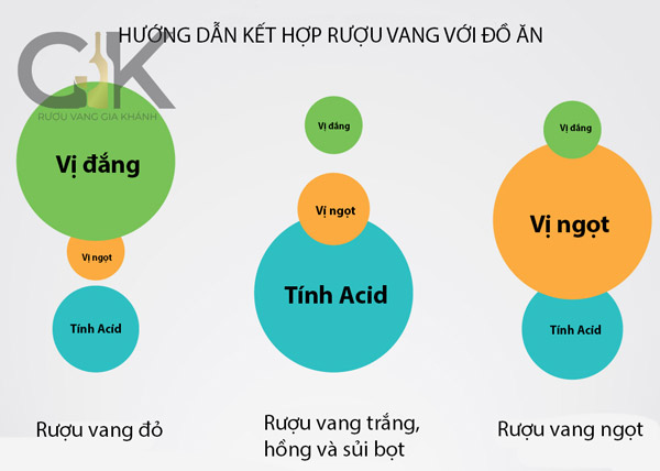 Hướng dẫn cơ bản khi kết hợp rượu vang với đồ ăn Hướng dẫn kết hợp rượu vang với đồ ăn