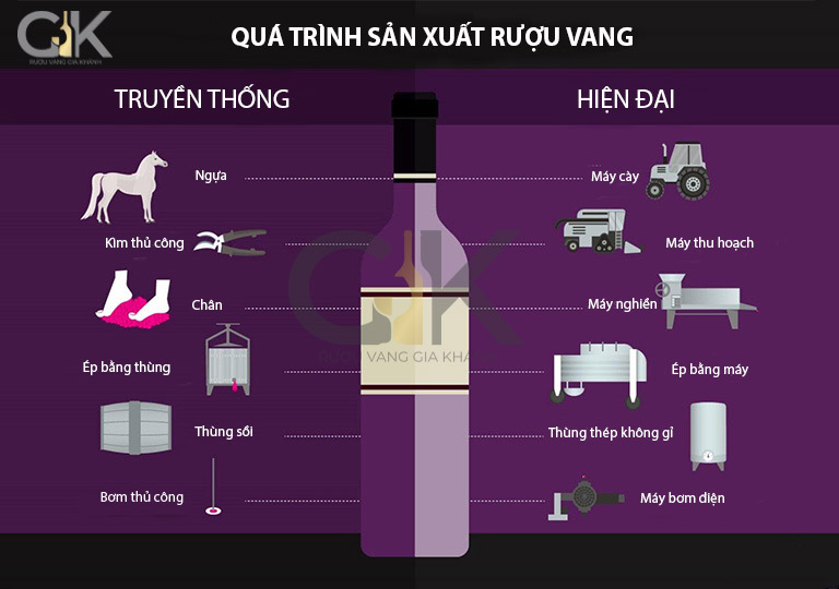 Old World Wine và New World Wine: Định nghĩa và sự khác biệt Sự khác biệt trong quá trình sản xuất rượu vang Old World và New World