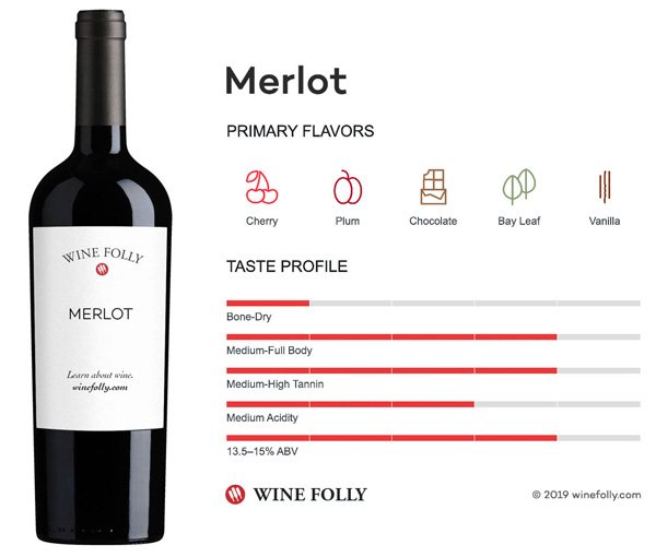 Mọi điều bạn cần biết về giống nho Merlot Ghi chú nếm thử Merlot