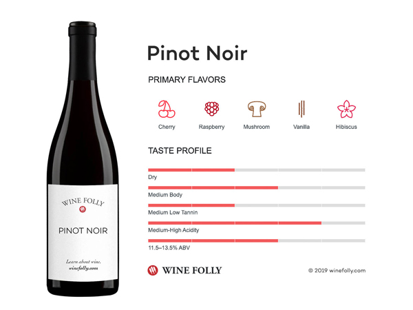 Tìm hiểu về giống nho Pinot Noir Hương vị của Pinot Noir