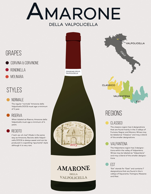 Rượu vang Amarone là gì? Bảng thông tin về rượu vang Amarone della Valpolicella