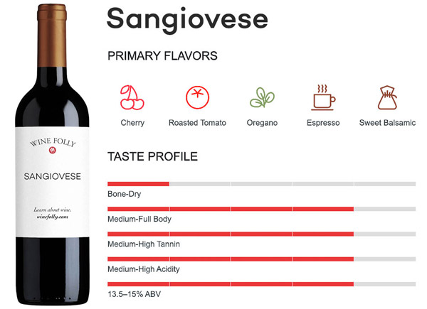 Tìm hiểu về giống nho Sangiovese Hương vị rượu vang Sangiovese